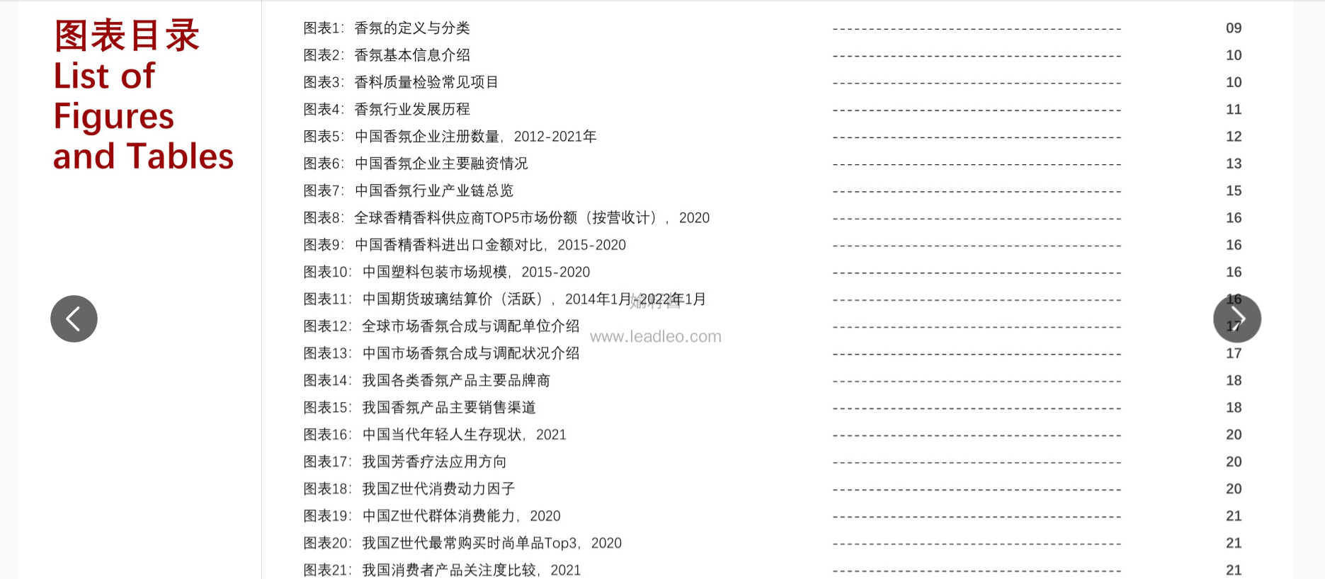 2022年中国香氛行业报告