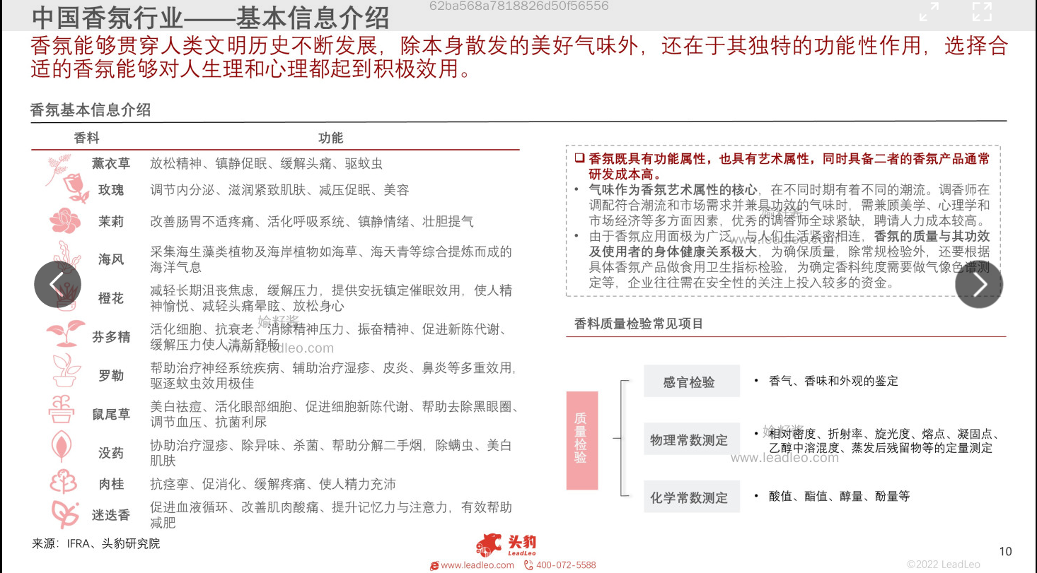 2022年中国香氛行业报告