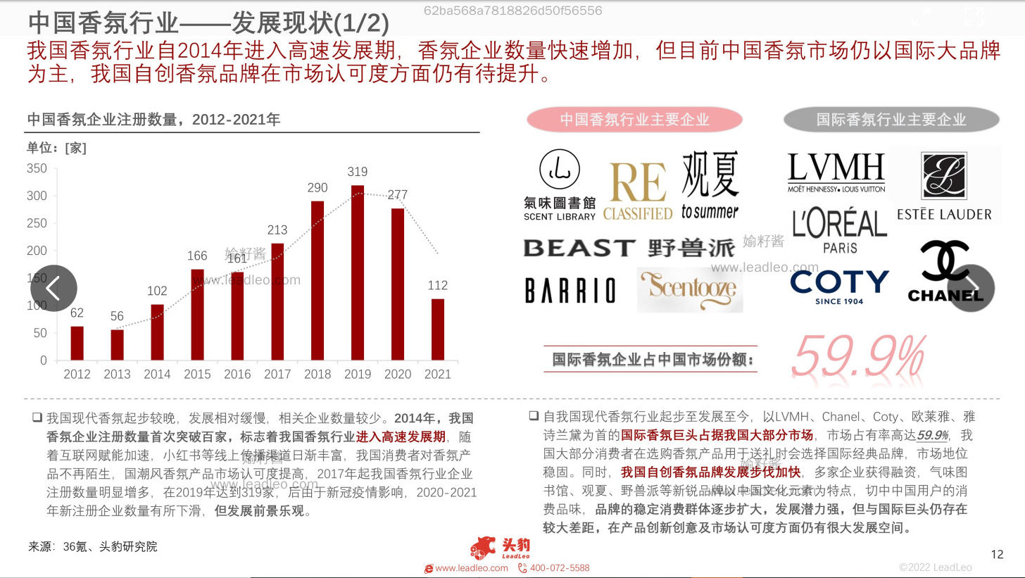 2022年中国香氛行业报告