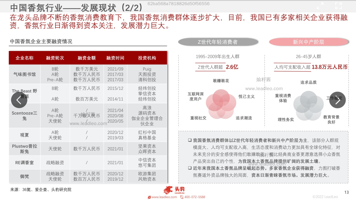 2022年中国香氛行业报告