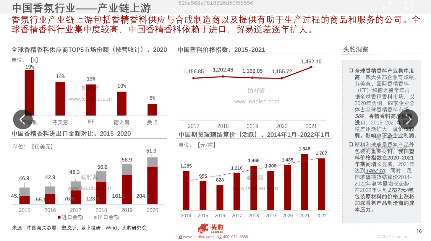 2022年中国香氛行业报告