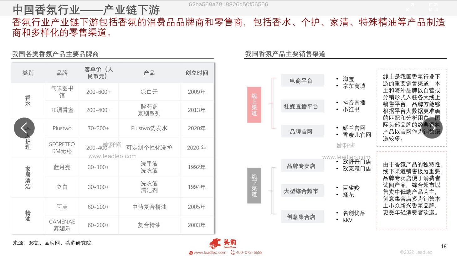 2022年中国香氛行业报告