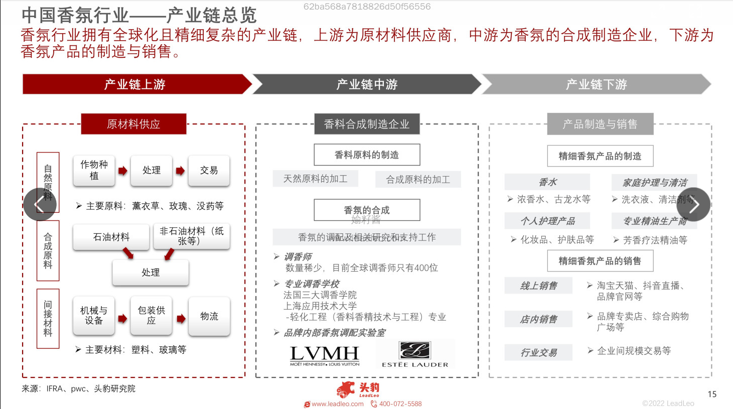 2022年中国香氛行业报告