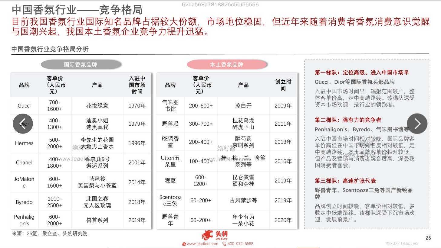 2022年中国香氛行业报告