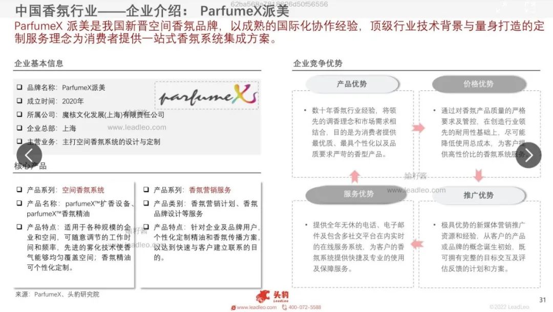 2022年中国香氛行业报告