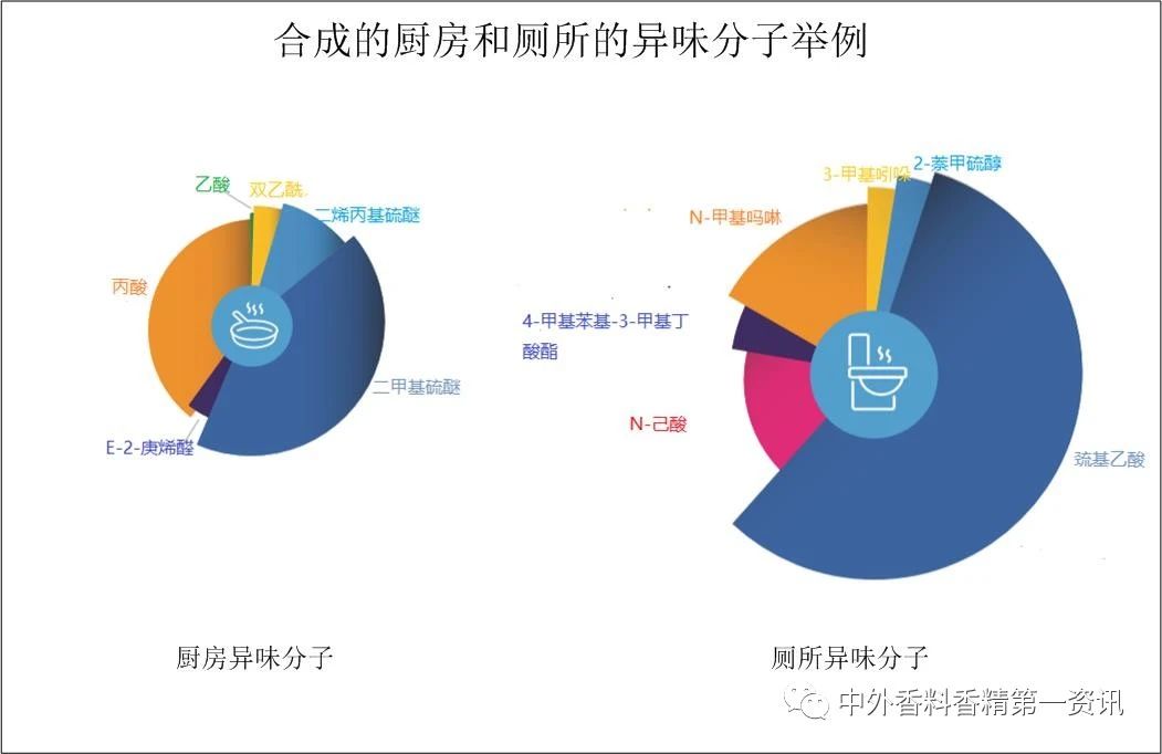 功能性香料在空气护理中的益处