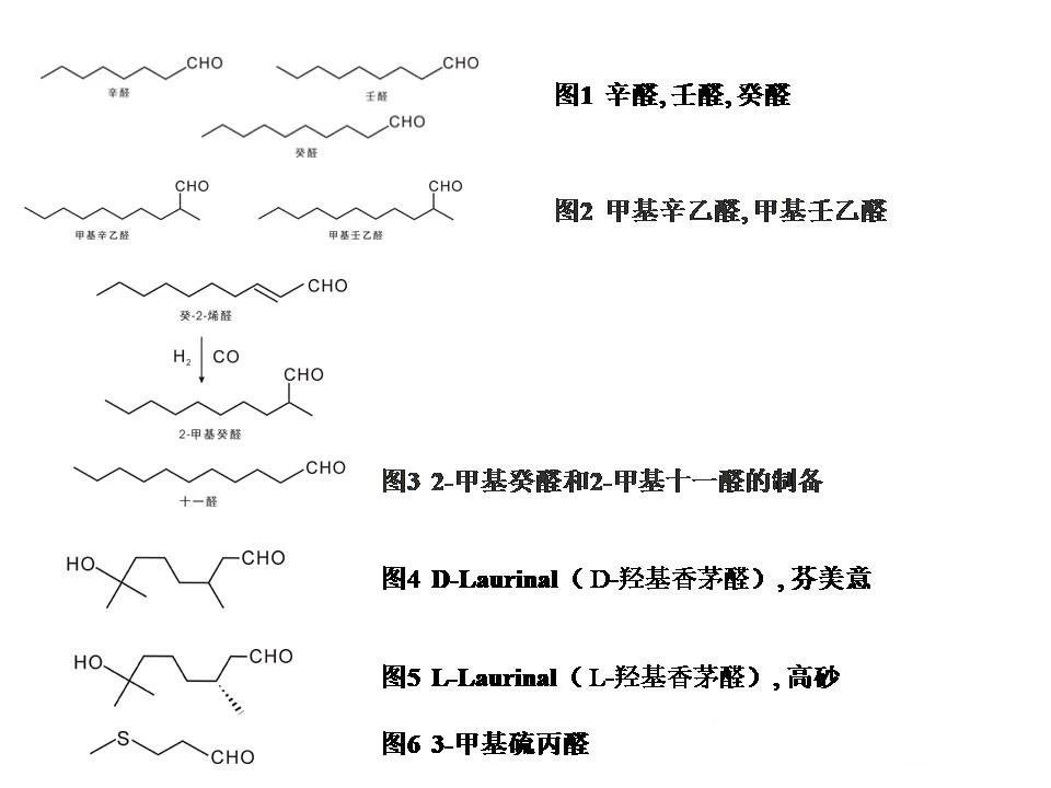 醛类及缩醛香料概述--用于日化和食品香精中的原料