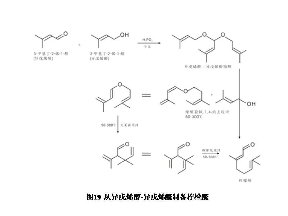 醛类及缩醛香料概述--用于日化和食品香精中的原料