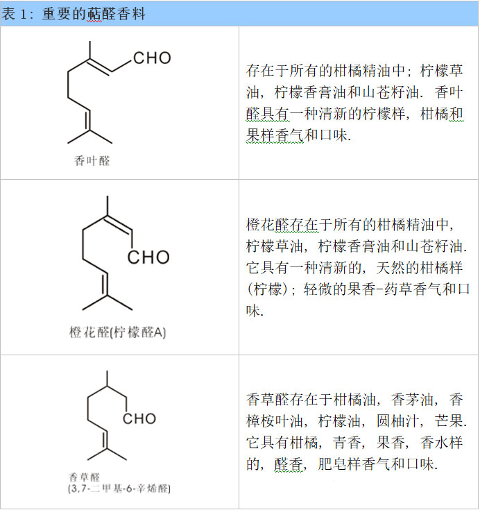 醛类及缩醛香料概述--用于日化和食品香精中的原料