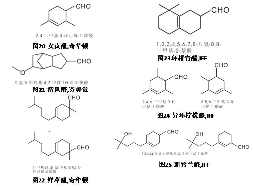 醛类及缩醛香料概述--用于日化和食品香精中的原料