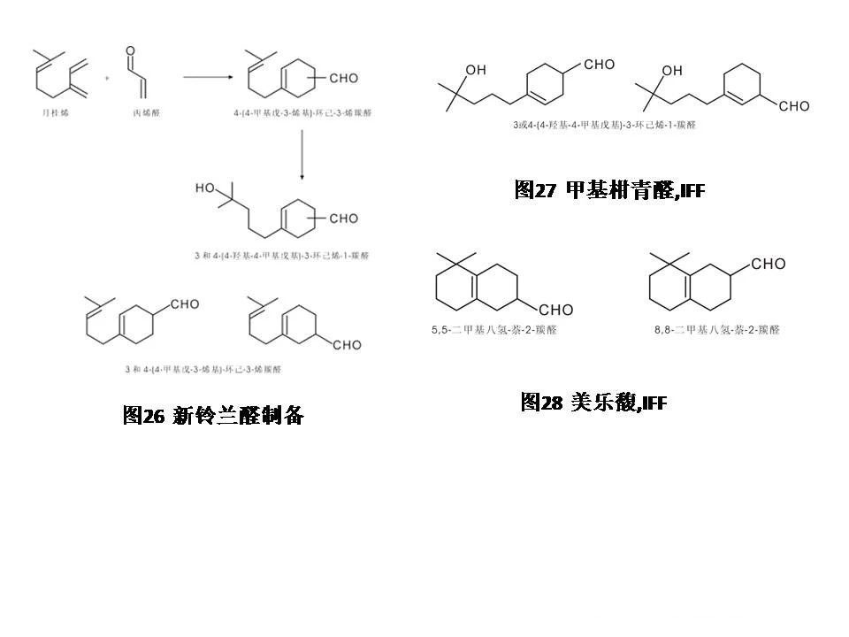 醛类及缩醛香料概述--用于日化和食品香精中的原料