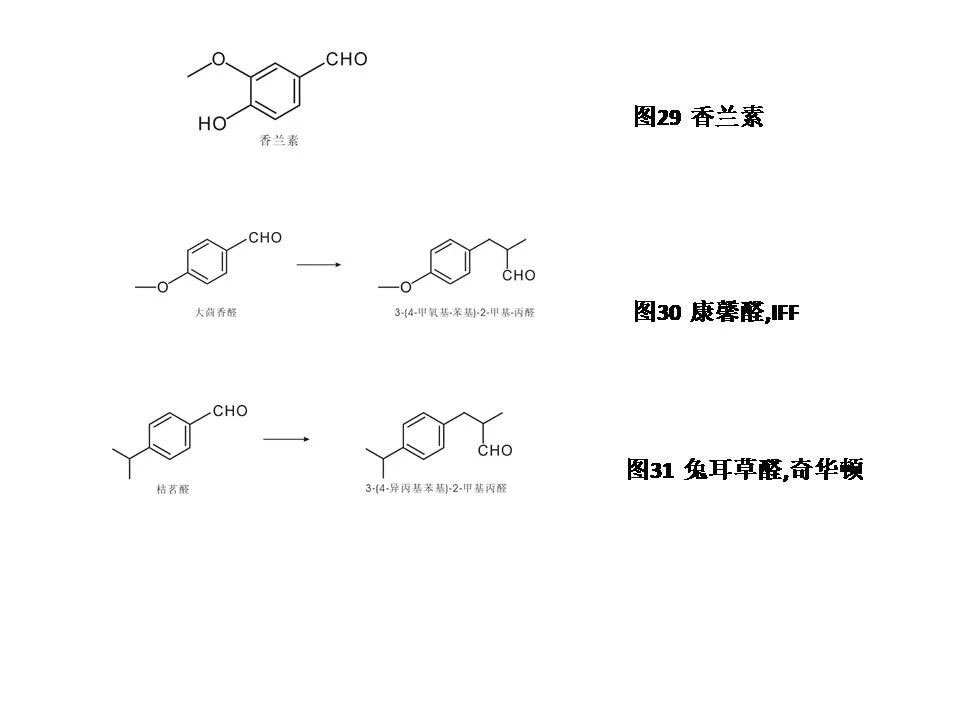 醛类及缩醛香料概述--用于日化和食品香精中的原料