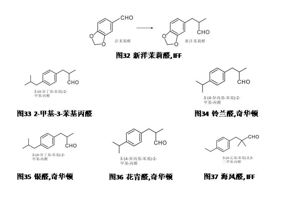 醛类及缩醛香料概述--用于日化和食品香精中的原料