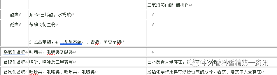 茶叶香气成分的研究进展