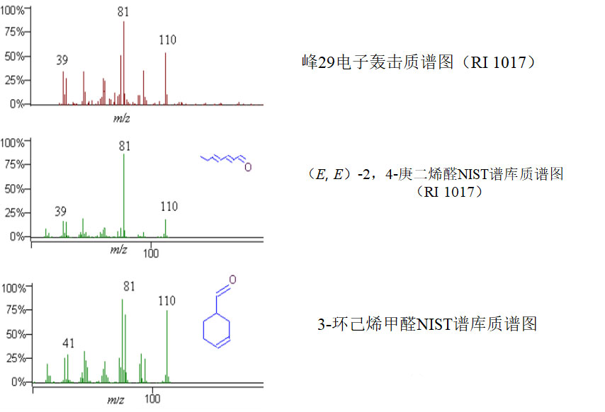 气相色谱-质谱定性分析