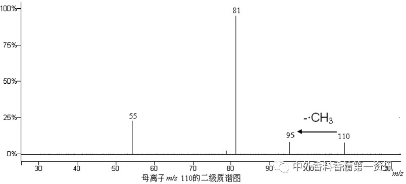 气相色谱-质谱定性分析