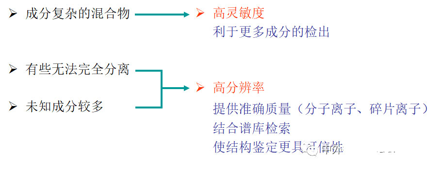 气相色谱-质谱定性分析