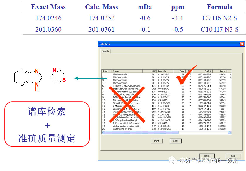 气相色谱-质谱定性分析