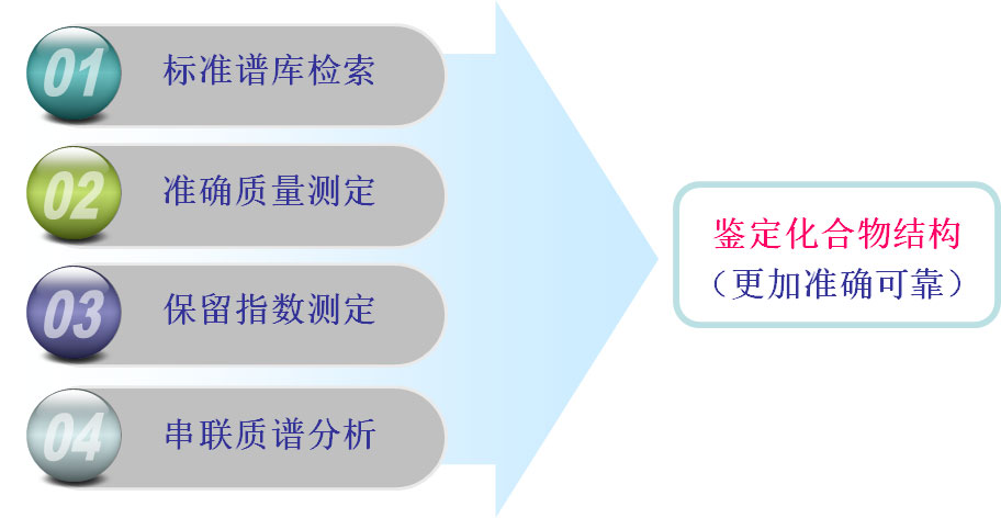 气相色谱-质谱定性分析