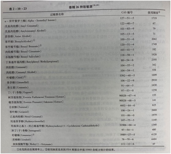 香精的安全性和法规