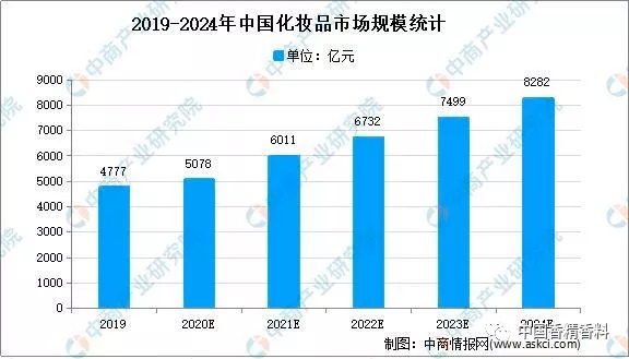 2021年，中国香料香精行业下游前景如何？