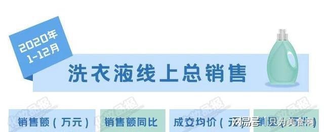除菌留香成标配，2020线上洗衣液成交均价高过彩妆